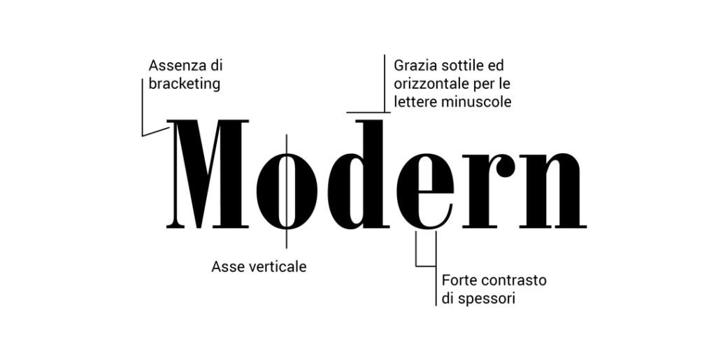 caratteri font modern